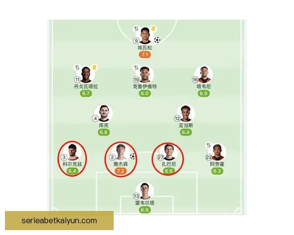 英超战术解析：当前赛季各球队战术趋势与表现分析